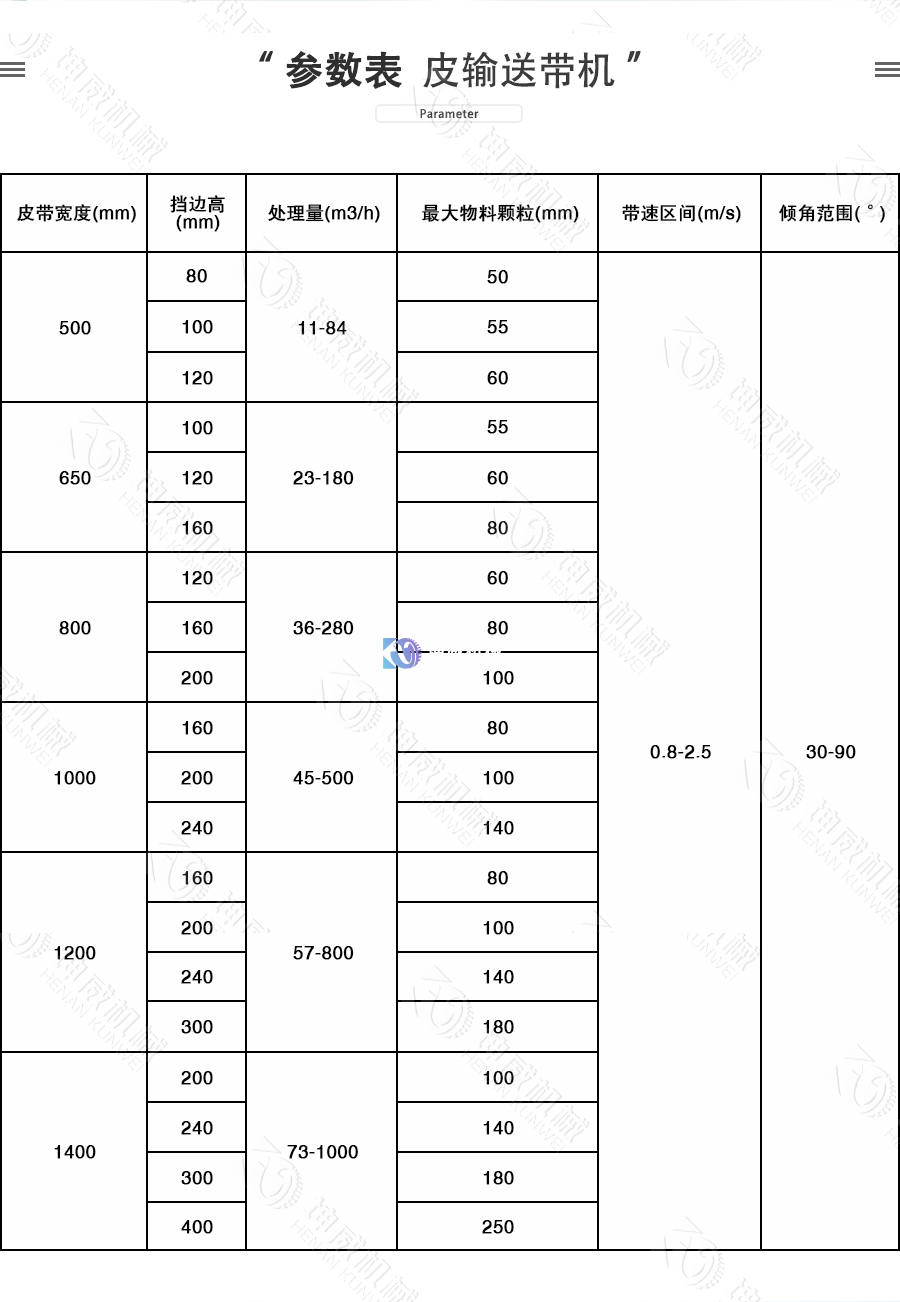 封閉式大傾角皮帶輸送機(jī)參數(shù)